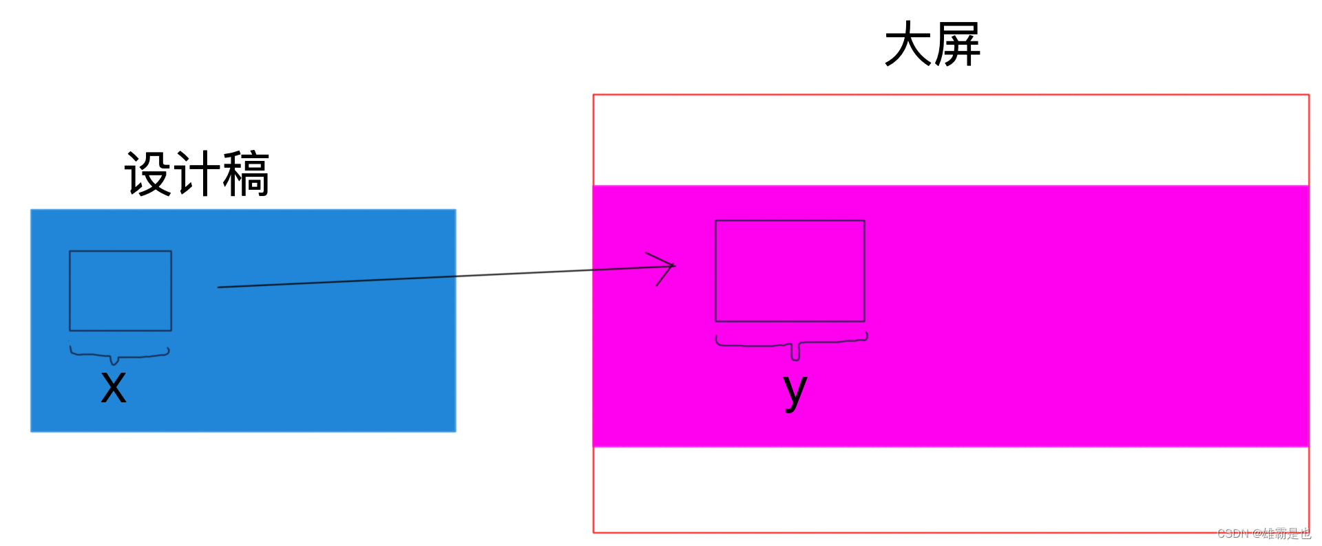 05用rem代替像素1